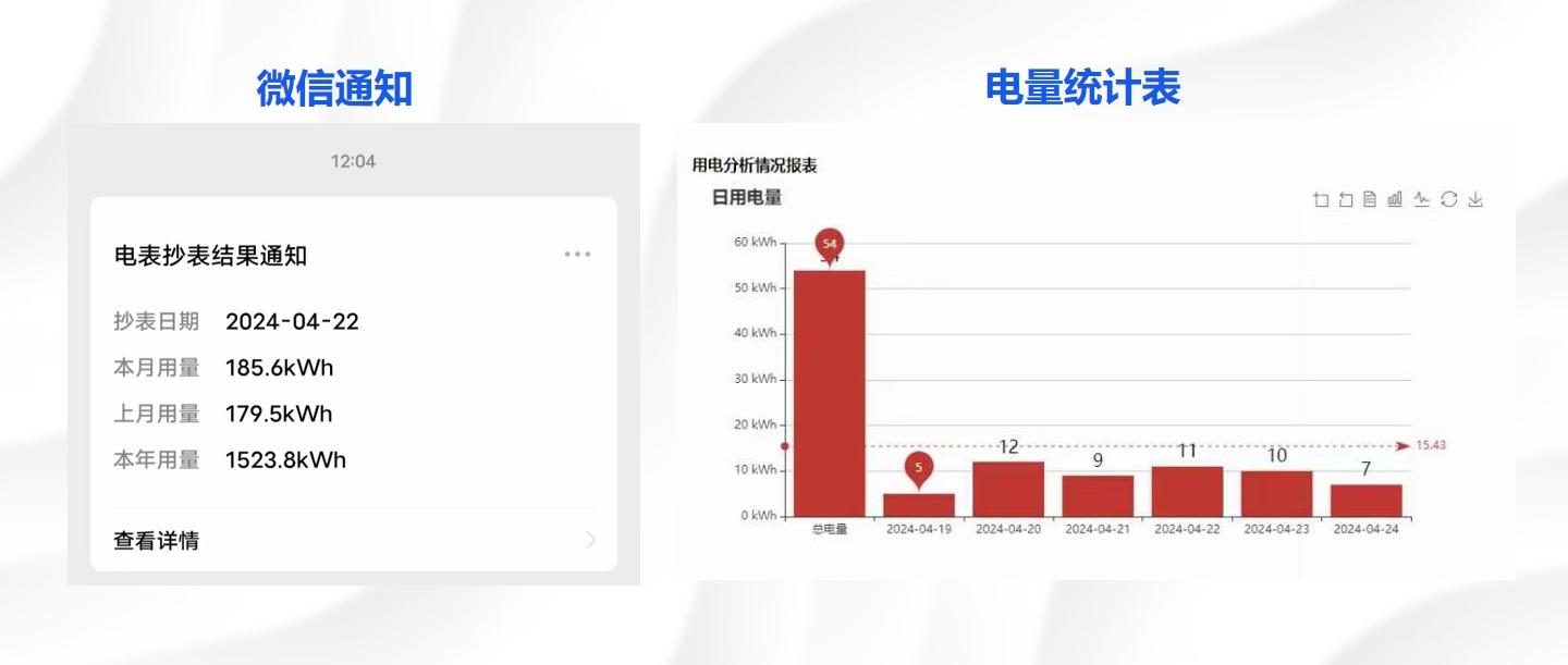 电能监控与物联网采集系统（私有化部署，终身使用）