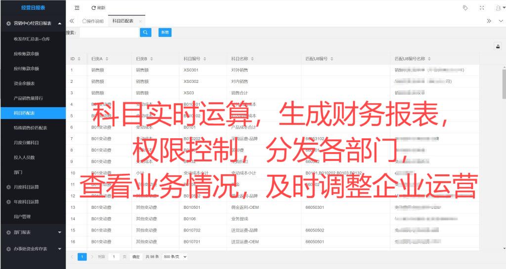 财务分析系统（私有化部署，终身使用）