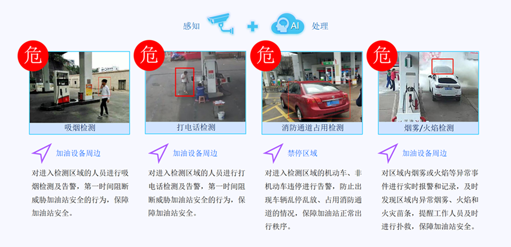 AI 监控视频智能分析