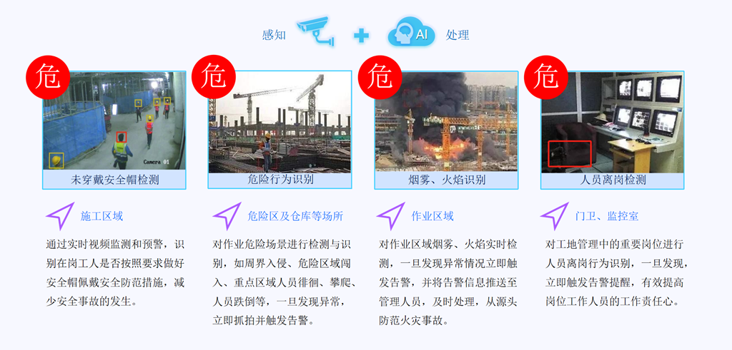 AI 监控视频智能分析